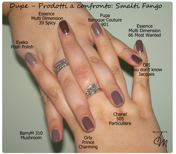 Swatches dupe fango